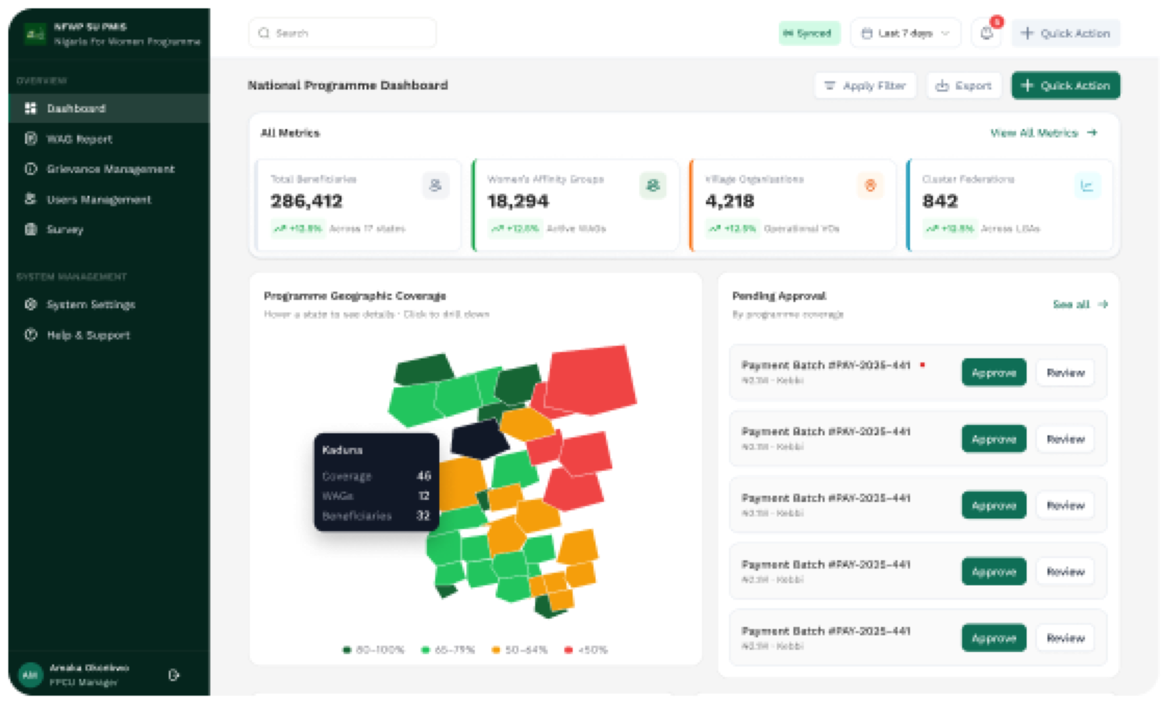 NFWP national programme dashboard